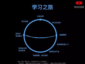 軟件設(shè)計(jì)開(kāi)發(fā)知識(shí)付費(fèi)課程全解析 大師課、私家課與小專欄