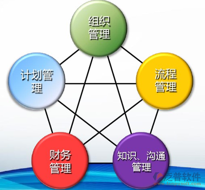 政府OA系統(tǒng)界面設計開發(fā) 原則、要素與實現(xiàn)路徑