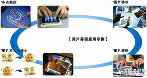 韓國AD公司電阻式多點(diǎn)觸控控制芯片 科力國際攜手推動(dòng)顯示器件技術(shù)創(chuàng)新